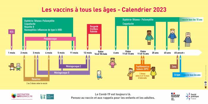 Les vaccins à tous les âges - Calendrier 2023