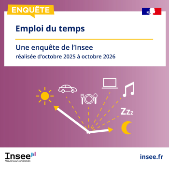 Enquête Emploi du temps INSEE